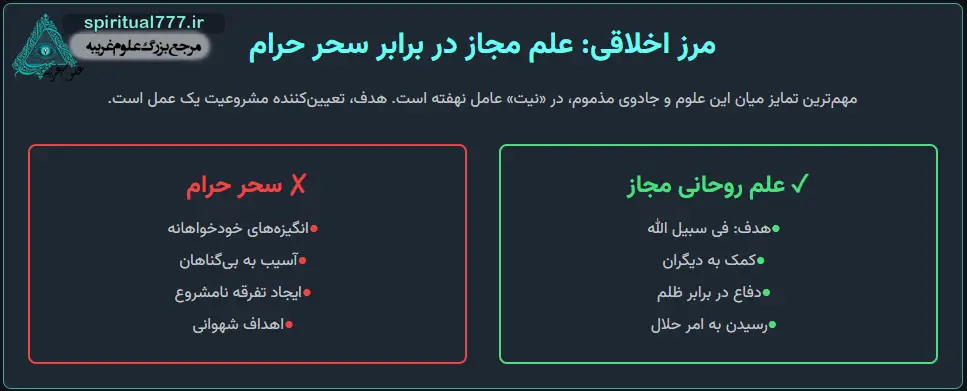 اینفوگرافیک مجاز و غیر مجاز بود طلسم (سحر و جادو)