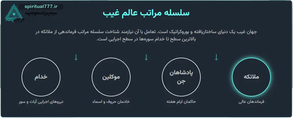 اینفوگرافیک خدام آیات قرآنی