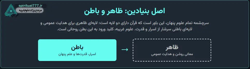 اینفو گرافیک ظاهر و باطن قرآن