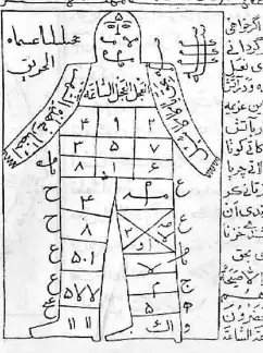 عکس نمونه طلسم کتاب طلسمات طمطم هندی 2