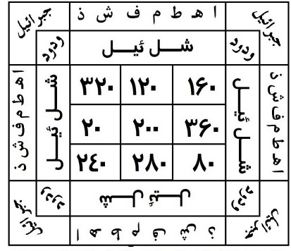 طلسم محبت بسیار قوی برای جلب محبت زن