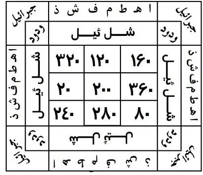 طلسم محبت بسیار قوی برای جلب محبت زن