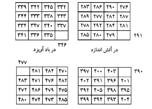 طلسم عاشق کردن بسیار قوی با هر عنصر و طبعی
