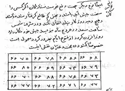 عکس کتاب تحفه الاسرار جهت شکستن طلسم بد شانسی و دفع نحوست (نحوست ستارگان)
