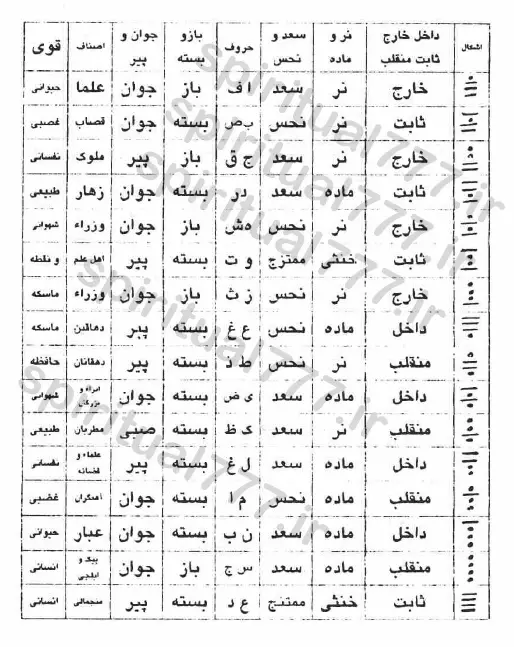 عکس جدول رمل