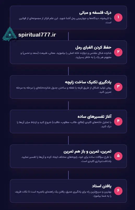 ایتفوگرافیک نقشه راه یادگیری ای علم