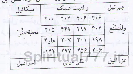عکس نقش طلسمی سور حمد برای محبت