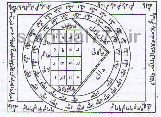 عکس نمونه طلسم رزق و روزی فراوان + آموزش نوشتن طلسم