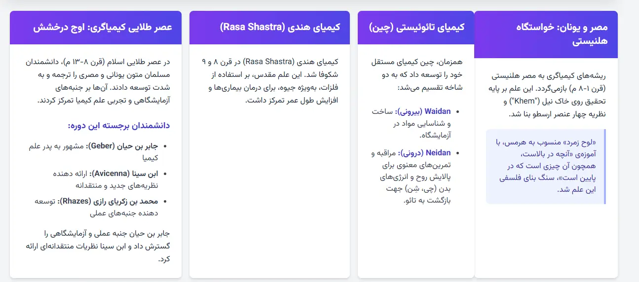 عکس اینفوگرفیک تحول علم کیمیا