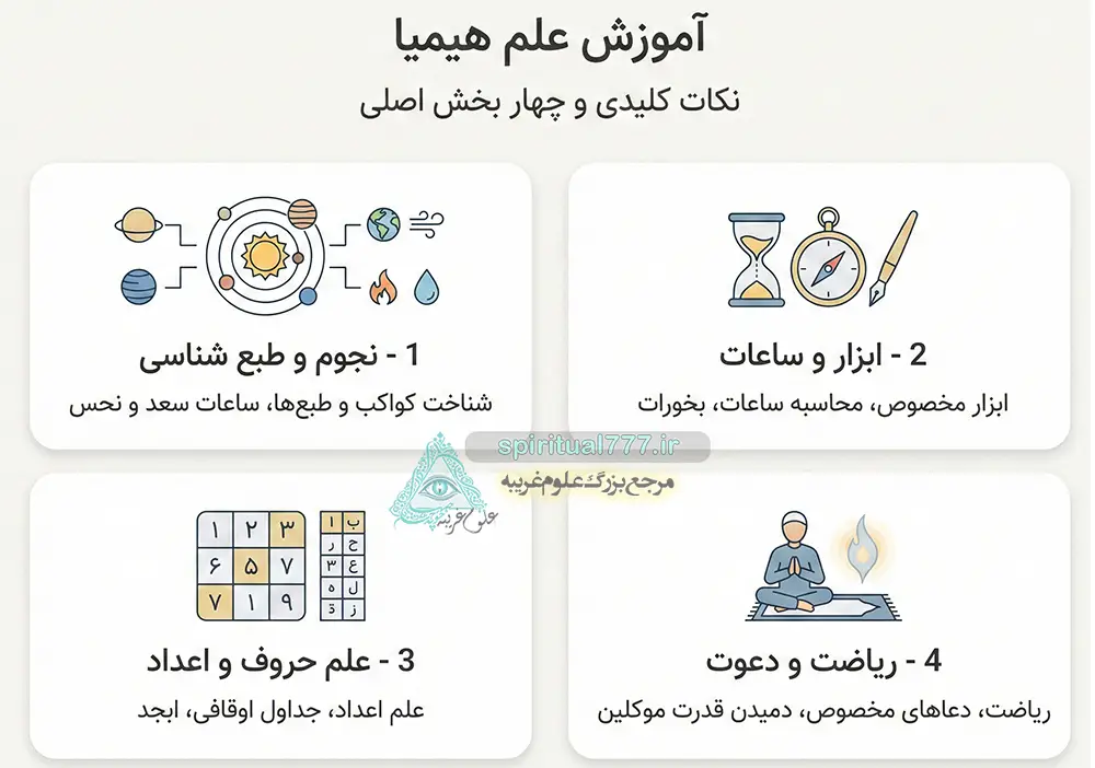اینفوگرافیگ 4 بخش آموزش علم هیمیا