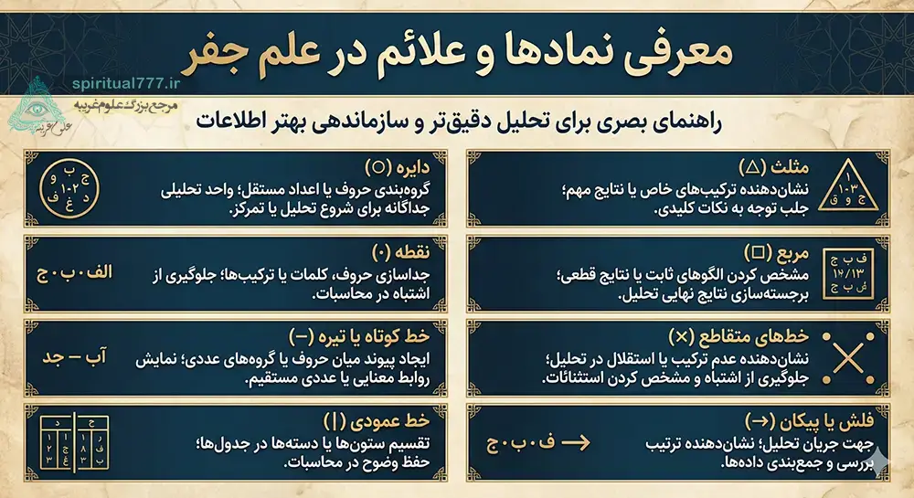 عکس نماد ها و علائم در علم جفر