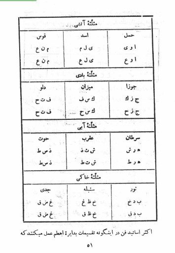 دانلود کتاب خود آموز و آموزش فن علوم غریبه