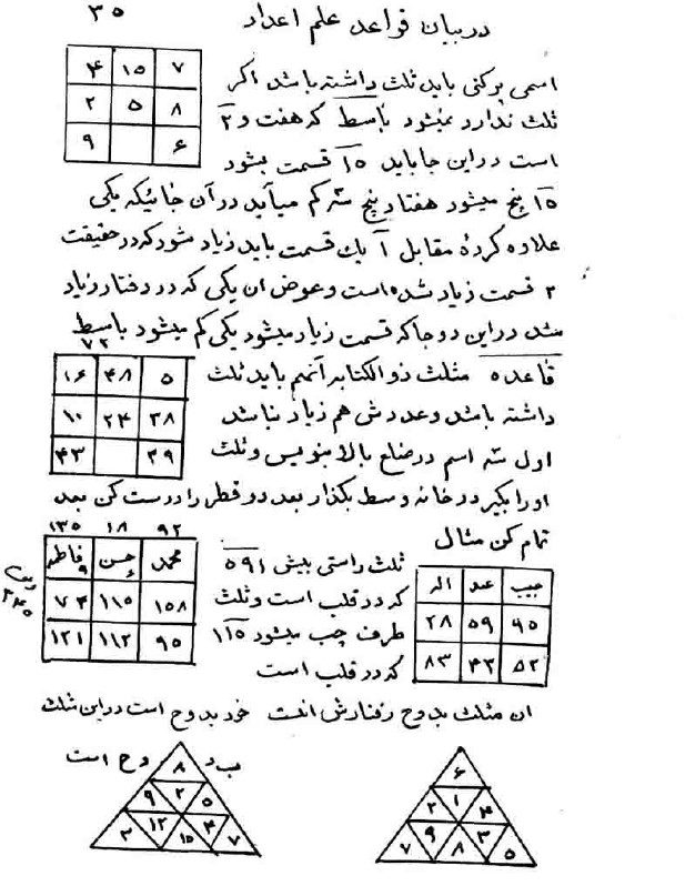 دانلود کتاب کنوز الاسرار الخفیه