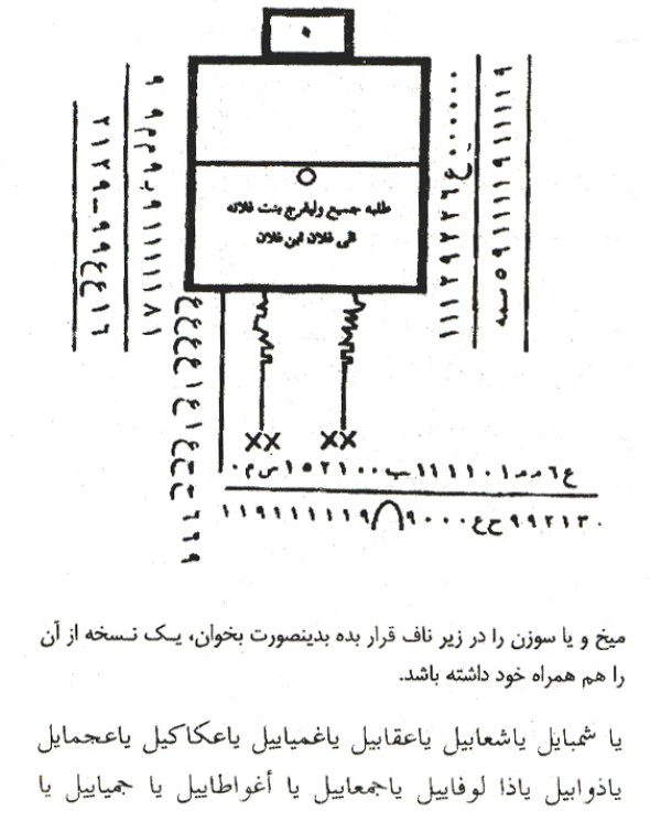 کتاب مخزن الاوفاق