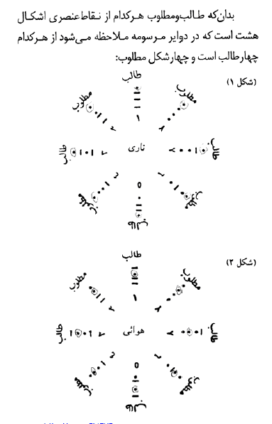 دانلود کتاب کفایه الرمل