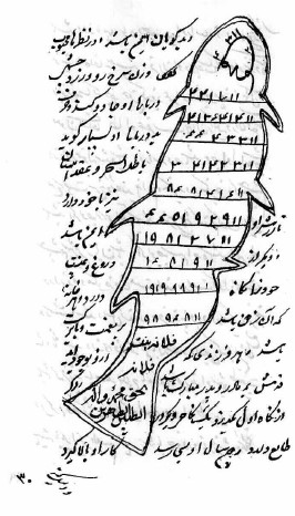 کتاب فتح الغرایب