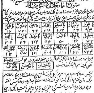 دانلود کتاب کنزالحسینی در باب آموزش علوم غریبه
