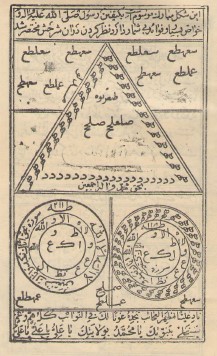 دانلود کتاب ضیاء العیون