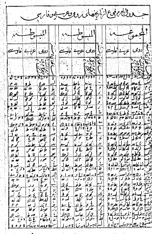 دانلود کتاب زیج در باب علم نجوم برای پیدا کردن گنج و دفینه