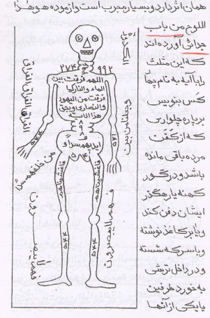 دانلود کتاب گنج العرش کلیات بحرالعجائب فی علوم غریبه و طلسمات