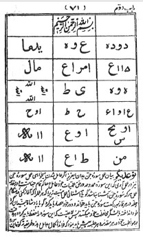 دانلود کتاب کنزالحسینی در باب آموزش علوم غریبه