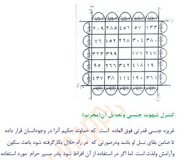 دانلود کتاب مجربات باقر در باب مجموعه طلسم و ادعیه های مجربه