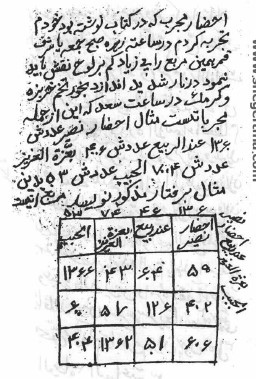 دانلود کتاب بحر الاسرار