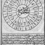 کتاب جامع الدعوات