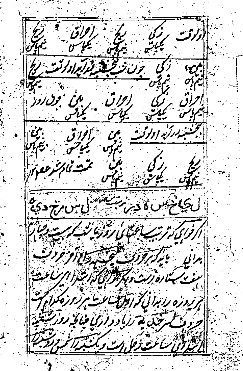 کتاب خزائن العمليات