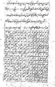 کتاب زبده الالواح