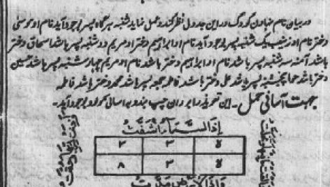 کتاب جامع الدعوات