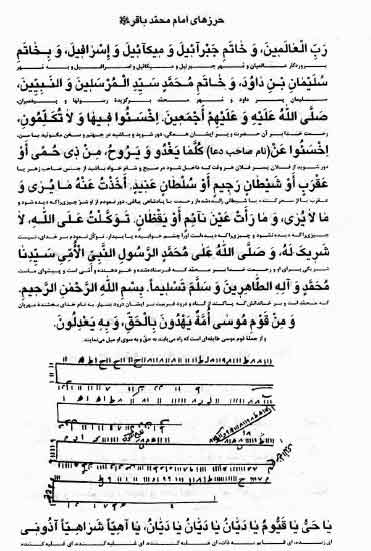 کتاب مهج الدعوات