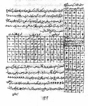 کتاب حرز الامان من فتن الزمان