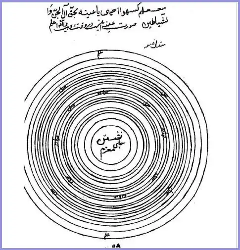 نمونه طلسم کتاب طلسم قدیمی دستنویس