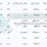 عکس جدول ساعات سعد و نحس در کتاب مرجان جادو