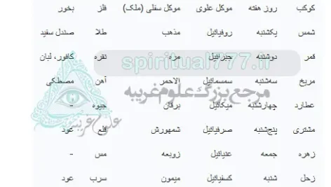 عکس جدول ساعات سعد و نحس در کتاب مرجان جادو