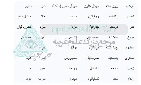 عکس جدول ساعات سعد و نحس در کتاب مرجان جادو