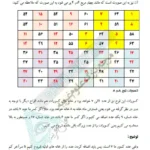 عکس صفحه ای از جلد پنج آموزش الواح