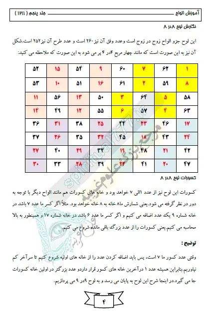 عکس صفحه ای از جلد پنج آموزش الواح