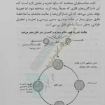 عکس صفحه 73 کتاب اسرار هیپنوتیزم