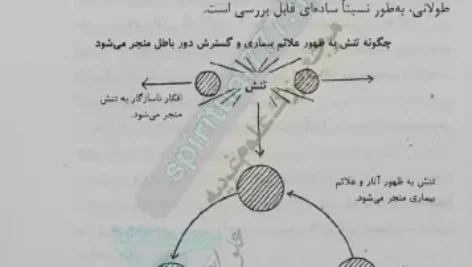 عکس صفحه 73 کتاب اسرار هیپنوتیزم