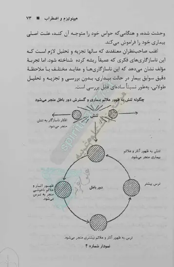 عکس صفحه 73 کتاب اسرار هیپنوتیزم