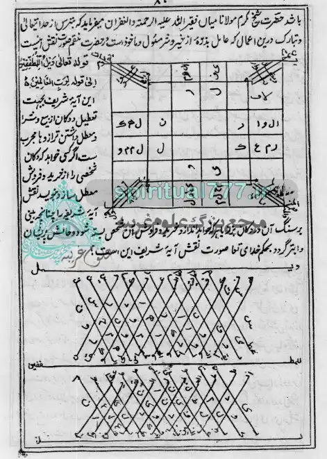 صفحه 80 کتاب دعای مستجاب PDF