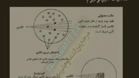 عکس صفحه ای از نسخه دوم کتاب اسرار هیپنوتیزم