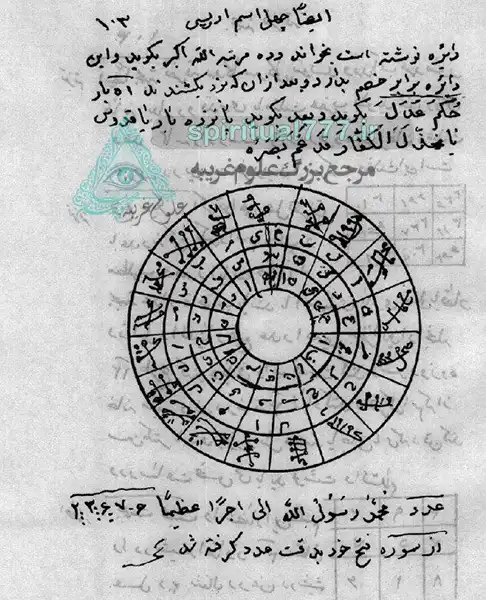 عکس صفحه ای از کتاب مفاتیح الاسرار