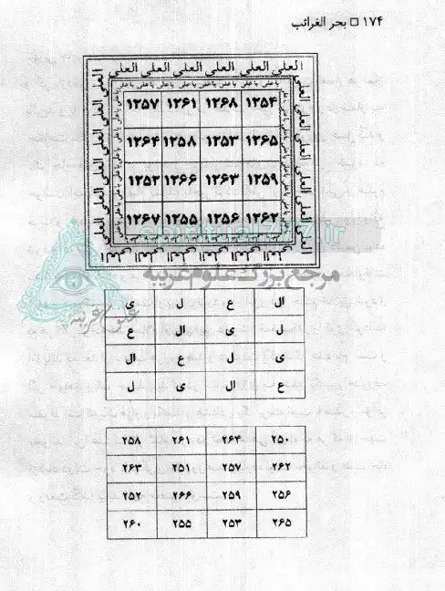 عکس صفحه ی 174 از کتاب بحر الغرائب pdf