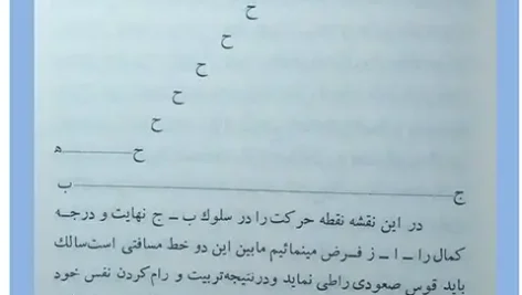 عکس صفحه 107 کتاب اسرار مخفی هندو یا فلسفه جوکی