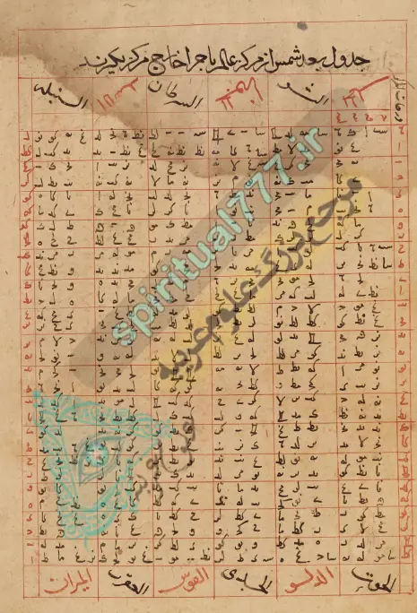 عکس صفحه ای از کتاب