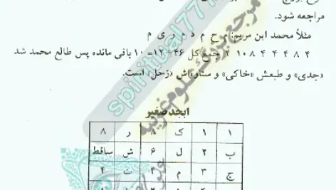حروف و اعداد جفر صغیر