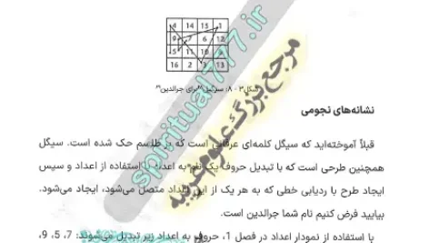 صفحه 166 کتاب سرالاسرار